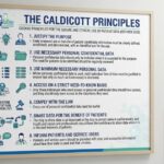 An informational framed poster on a wall in an NHS facility listing "The Caldicott Principles: Guiding principles for the secure and ethical use of patient data (Revised 2020)," numbered 1 through 8 with icons and descriptions.